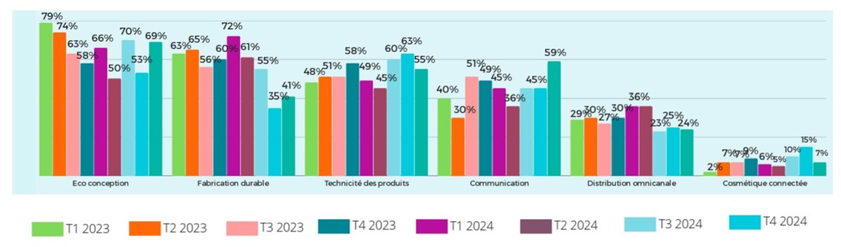 Rapport Cosmed Innovation entreprise