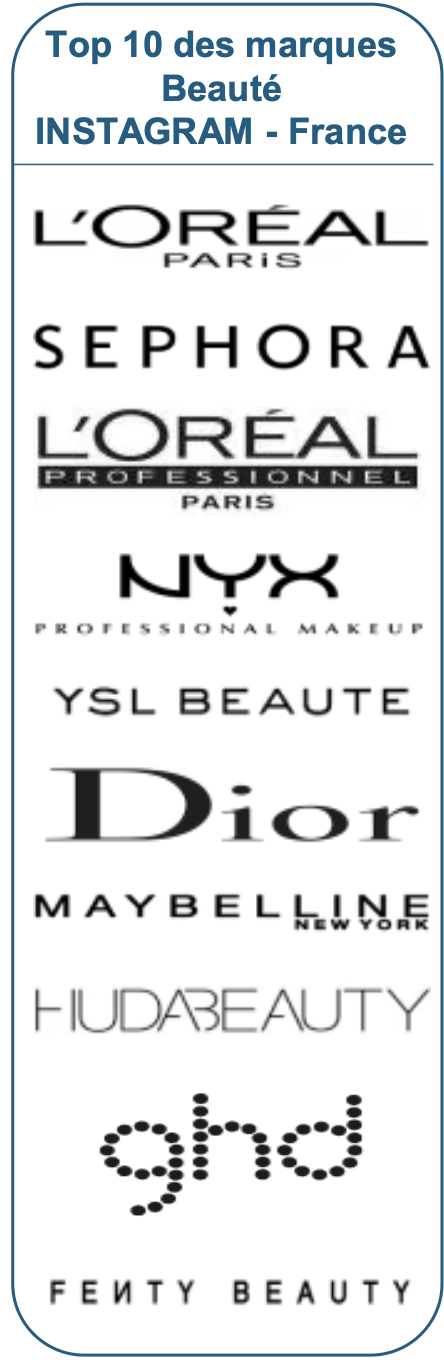 (c) Cosmed - Classement marques influentes sur les réseaux sociaux