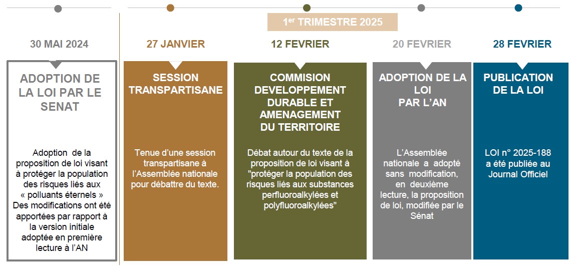 (c) Cosmerd - Loi anti PFAS - source: https://www.cosmed.fr/download/?url=2025/05/rapport-de-veille-et-indicateurs-cles-1-trimestre-2025.pdf