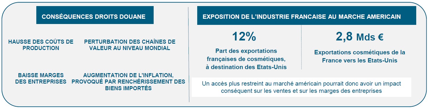 (c)Cosmed - Rapport COSMED - SVP - 1er trimestre 2025. p.9