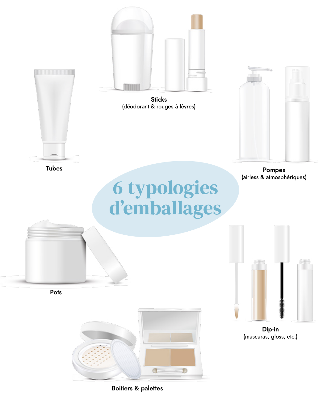 (c)FEBEA - Typologies d'emballages