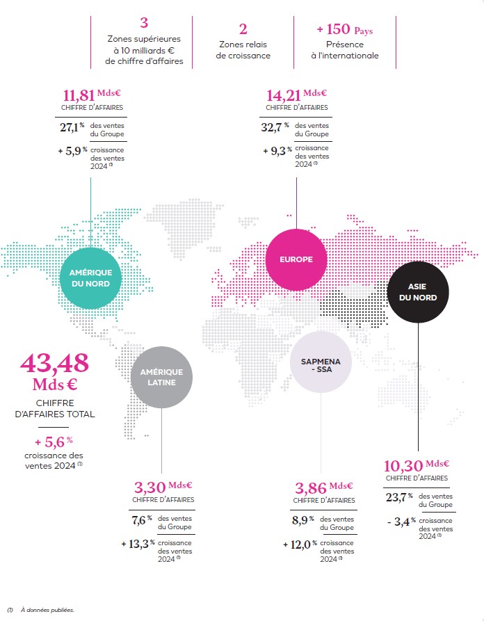 implantations géographiques l'oréal