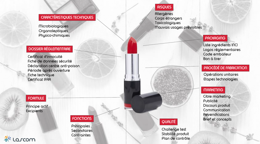 Biens de grande consommation