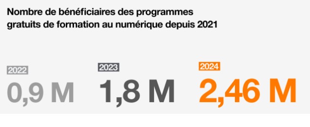 Chiffres pour la formation au numérique