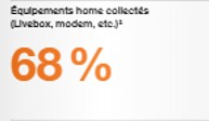 Taux de collecte box