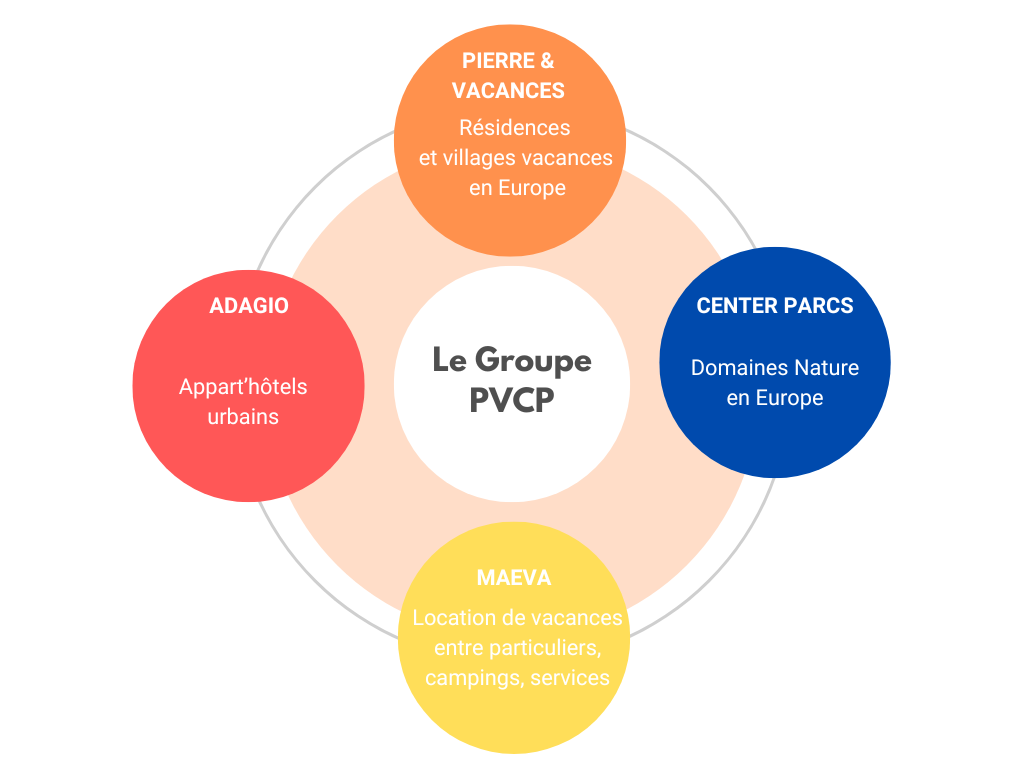 Marques du Groupe PVCP